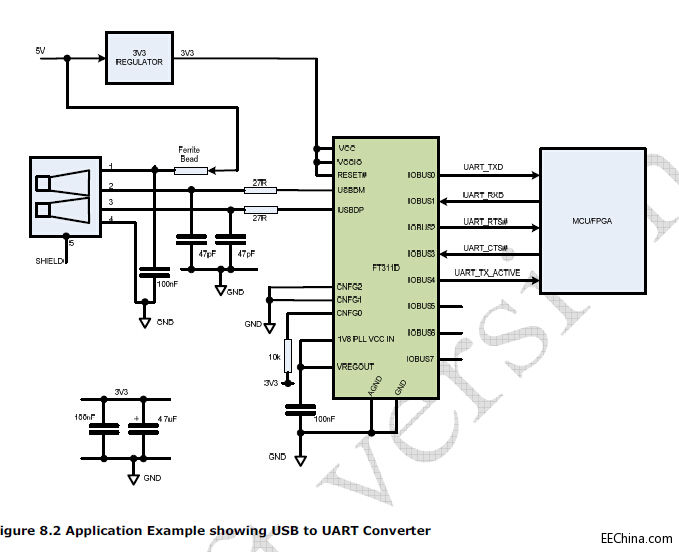 FT311D TO UART