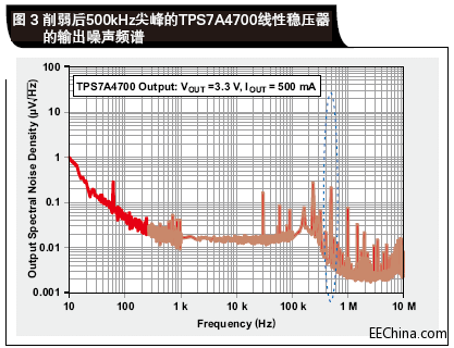 500kHzTPS7A4700.gif