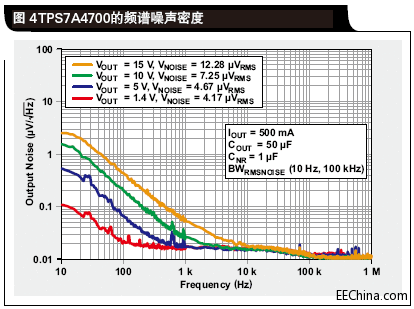 TPS7A4700Ƶܶ.gif