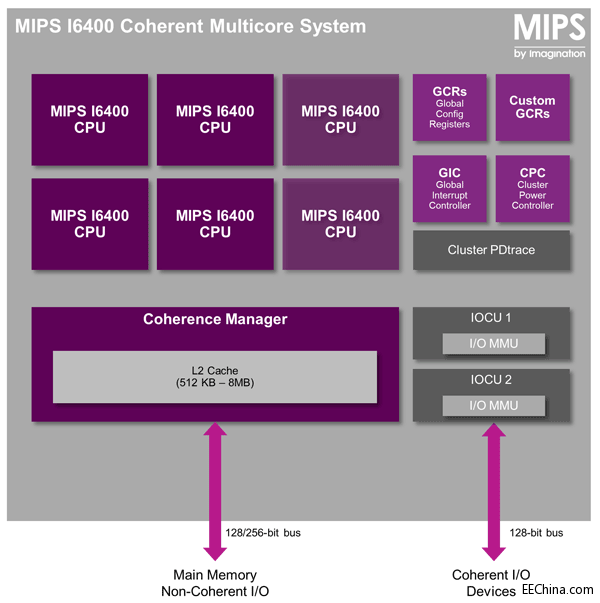 02-mips-i6400-cluster-f.png