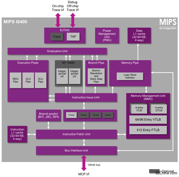 ImaginationЧ64λMIPS I-class I6400 CPU ϵвƷ