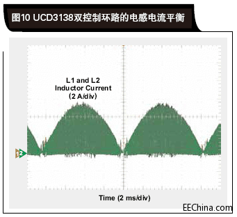 UCD3138˫ƻ·ĵе.gif