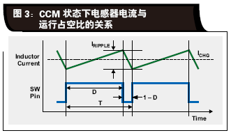 CCM״̬µռ.gif