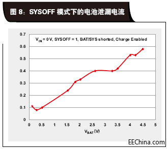 SYSOFFģʽµĵй©.gif
