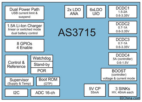 AS3715_block_diagram_small_.jpg