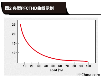 PFC-THDʾ.gif