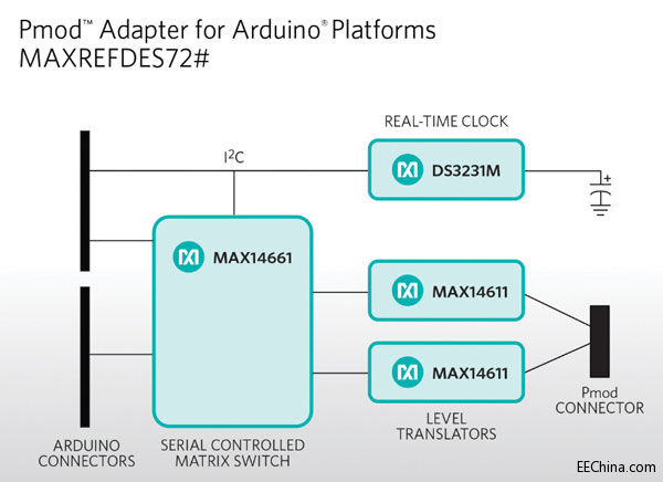 MaximƳArduinoƽ̨PmodЧٿ