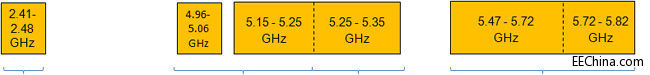 802.11ac 5GHz豸еǲԷ