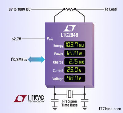 Ƭ˵ I2C/SMBus  0V  100V ʡɡ͵ѹ