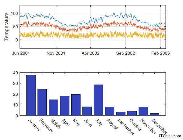 MATLAB Release 2014b