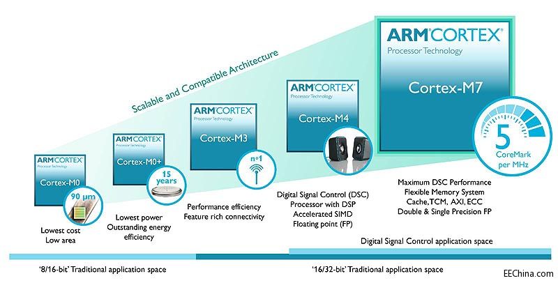 Cortex-M7_Diagrams_V2(3)-03-03 (1).jpg