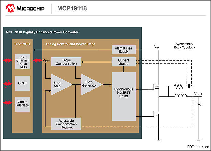 Microchipȫǿ͵ԴģʵֵԴͼ׵ģƻ·