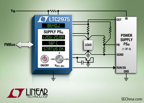 Ƴ 4 ͨ PMBus ֵԴϵͳ LTC2975ӵ·ܺ