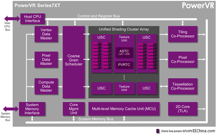 PowerVR-Series7---Series7XT.jpg