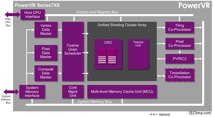 PowerVR-Series7---Series7XE.jpg