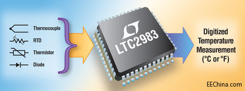  Ƭ˵ 20 ͨ¶Ȳ SoC