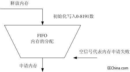 FPGAз֮12-ƲǴղΣFIFO£