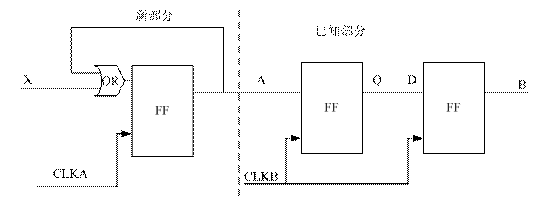 FPGAз֮(17)-Ϊ