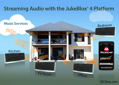 MicrochipĴƵJukeBlox Wi-Fiƽ̨