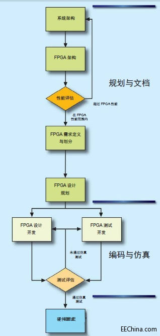 FPGAƹ滮