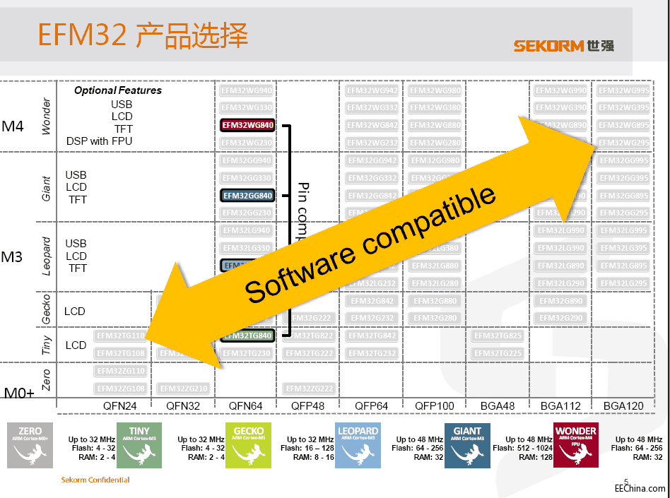 Ӧȫܵ-ARM-Cortex.gif