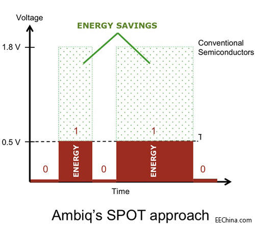 AMB001.-Lowest-Power-MCU-Ap.jpg