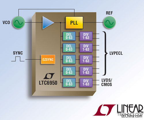 Ƴλ N ϳں LTC6950