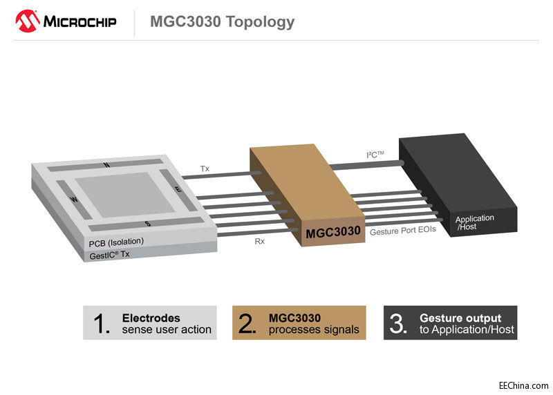 15015-HMID-PR-MGC3030-title.jpg