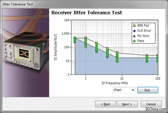 ̩ƳƵUSB 3.1һԲԽ