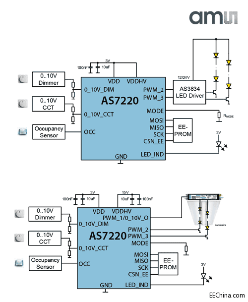 AS7220_Blockdiagramm.gif