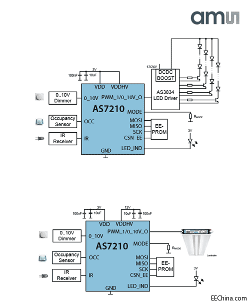 AS7210_Blockdiagramm.gif