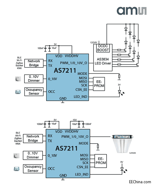 AS7211_Blockdiagramm.gif