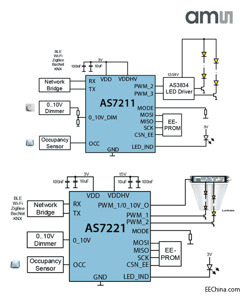 AS7221_Blockdiagramm.gif