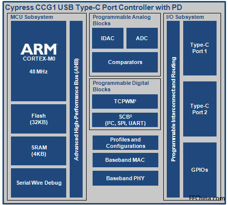 CCG1-Block-Diagram.jpg