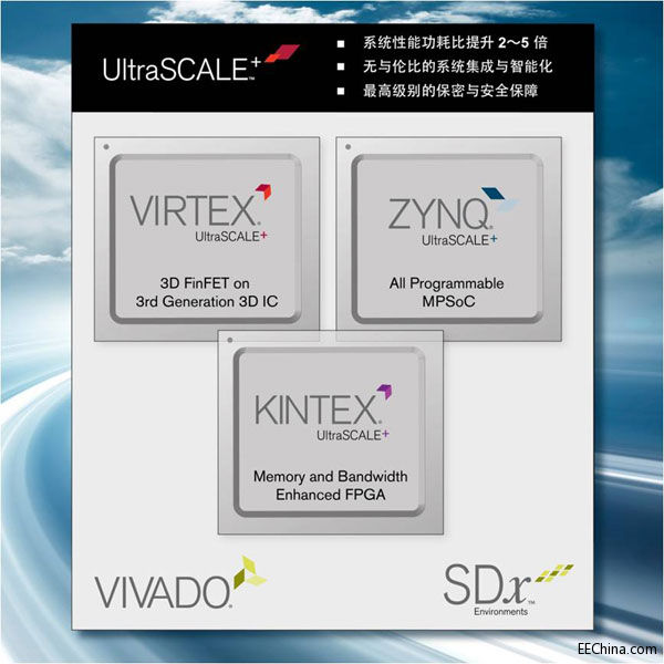 ˼ȫ16nm UltraScale+ϵ FPGA3D IC MPSoC Ʒϼƹƻ