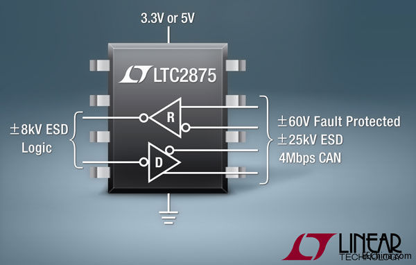 Ƭ˵ 25kV ESD  60V ϱ CAN շ