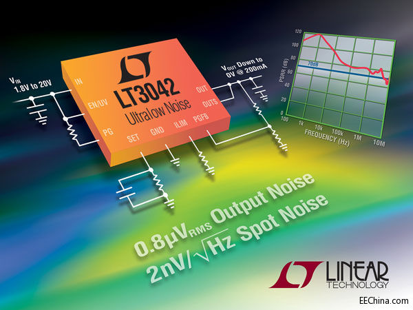 Ƭ˵20VIN200mA0.8µVRMS  PSRR LDO