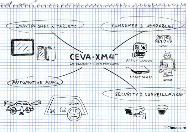 147a.-CEVA-XM4-Diagram-(PR).jpg