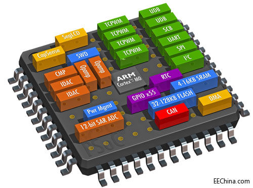 PSoC-4-M-Series-Lego.jpg