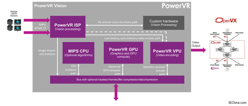 PowerVR-vision-platform.jpg