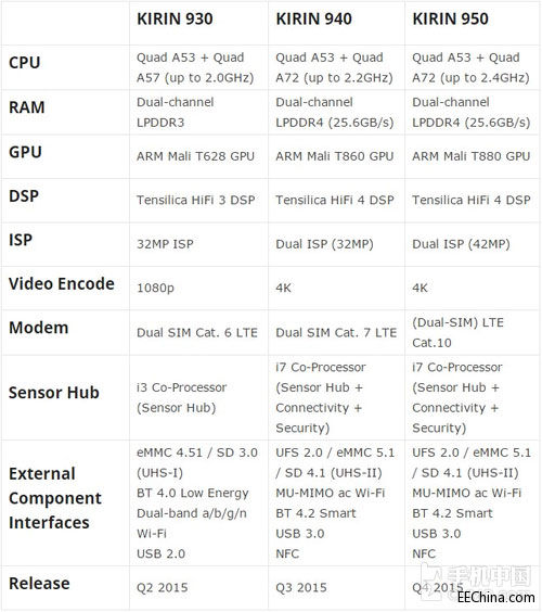 Ϊ940/950ϸA72+i7