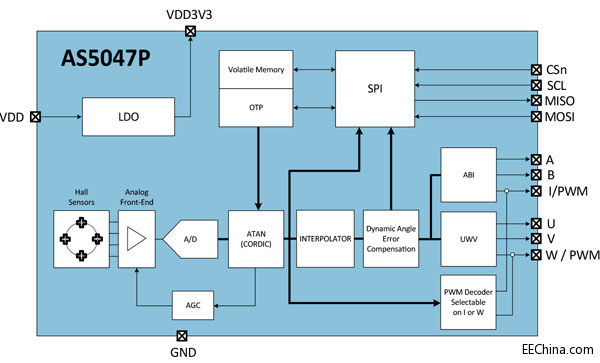 AS5047P_Blockdiagramm.jpg