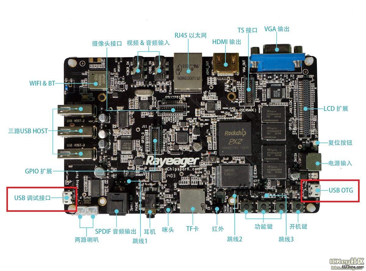 Rayeager PX2 MicroUSBĹ