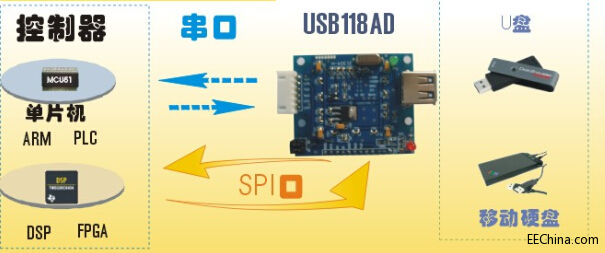 USB118ADͼƬ.jpg