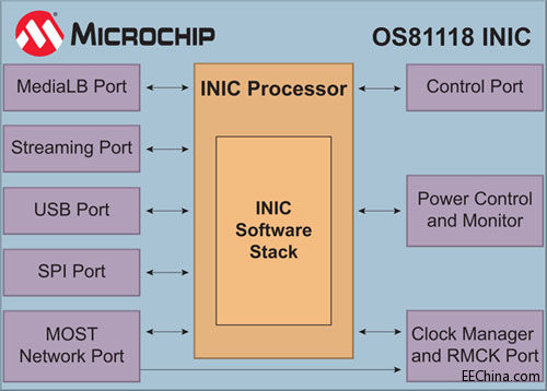 OS81118_Blockdiagram.jpg