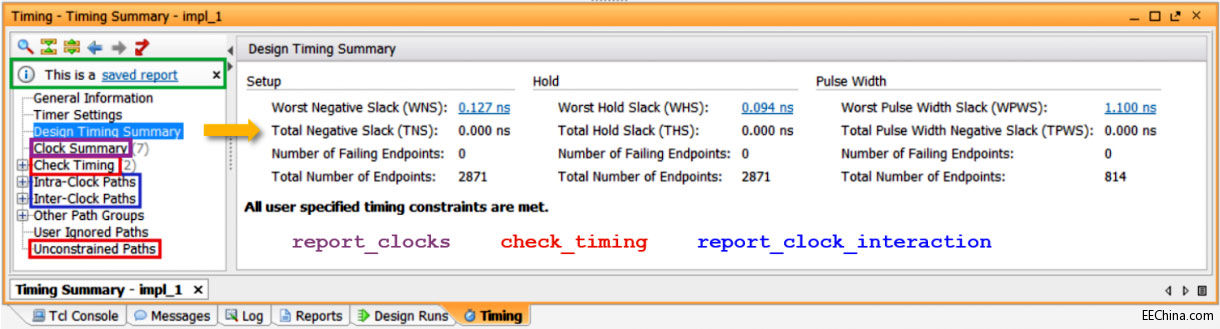 Vivadoʹסζú Timing Report