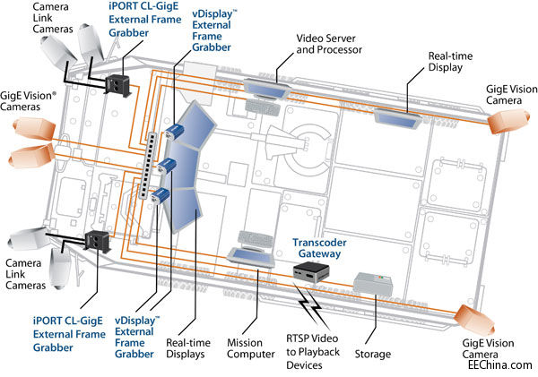 appdiagram_CL-GigE.jpg