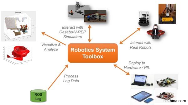 MathWorksƳ Robotics System Toolbox ϵͳ䣩
