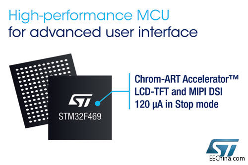 STƳ¿STM32΢Ʒֻһͼû