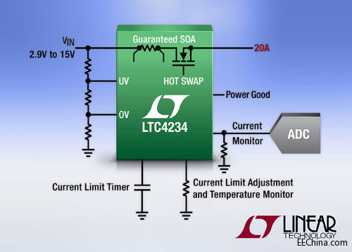 Ƭ˵߼ MOSFET ͼ 20A Ȳο